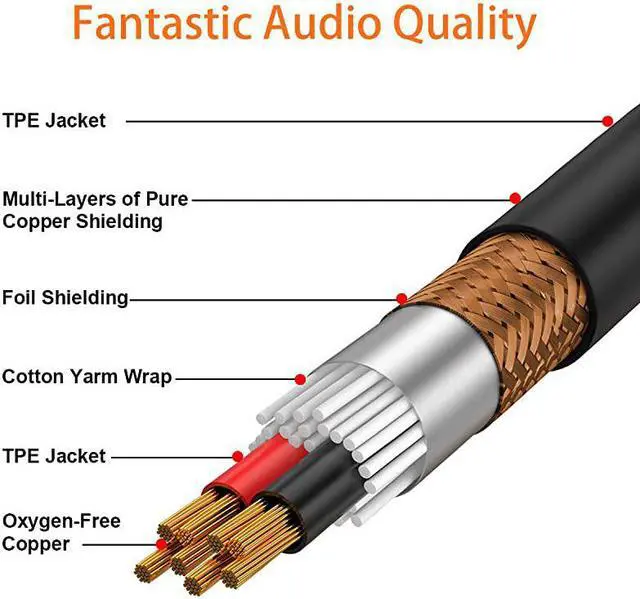 Alt view image 4 of 7 - 1/8" TRS Stereo to Dual 1/4" TS Mono Y-Splitter Cable, 3.5mm Mini Jack Aux to Quarter inch 6.35mm Jack Stereo Breakout Cord - 3.3 feet