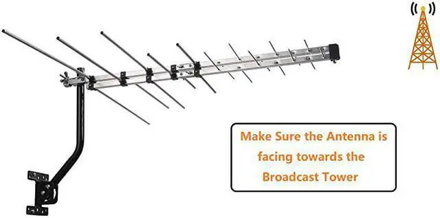 Alt view image 3 of 4 - TV Outdoor Yagi Antenna with Long Range Reception Capacity Digital TV Antenna Available for Attic or Roof Mount Long Range Digital OTA Antenna for Clear Reception 4K1080PHD