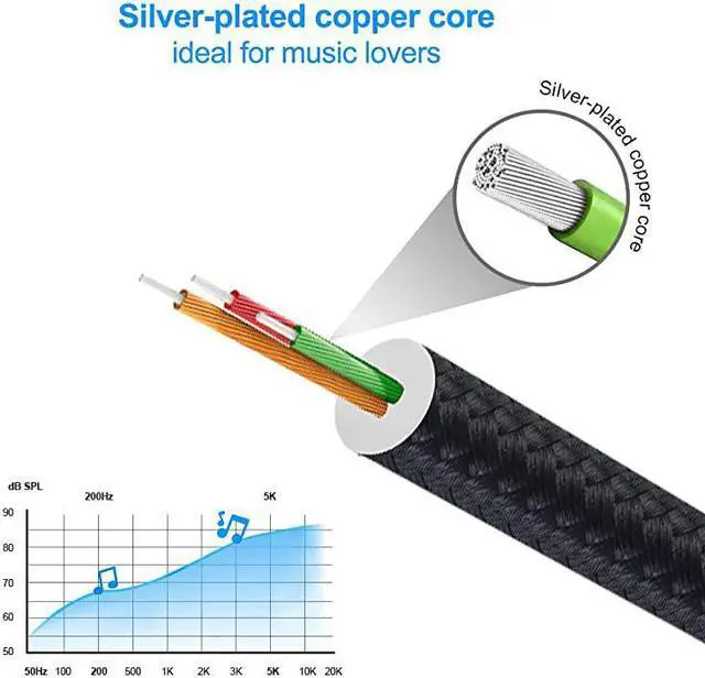 Alt view image 3 of 7 - 35mm Headphone Extension Cable Right Angle 35mm Male to Female Audio Stereo Cable with SilverPlating Copper Compatible with iPhones iPad Sony Beats PS4 Headset Black 3Feet