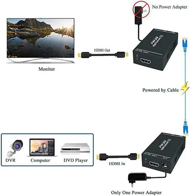 Alt view image 5 of 7 - Extender 1080p60Hz 3D Over Single Cat5eCat6Cat 7 Cable Full HD Uncompressed Transmit Up to 164 Ft50m EDID and POC Function Supported Transmitter and Receiver