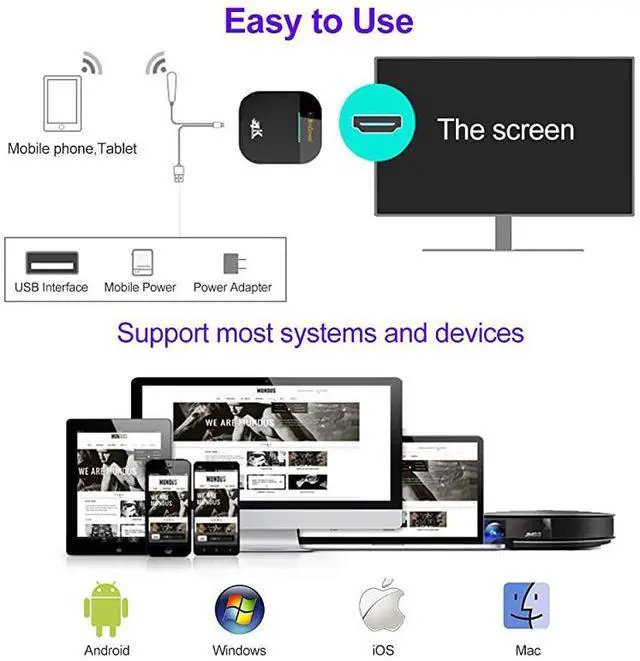 Alt view image 6 of 7 - 4K WiFi Display Dongle Wireless HDMI Display Adapter DualBand 5G WiFi Wireless Display Receiver iPhone iPad Laptop Android Phone Miracast Dongle for HD TV Projector Monitor