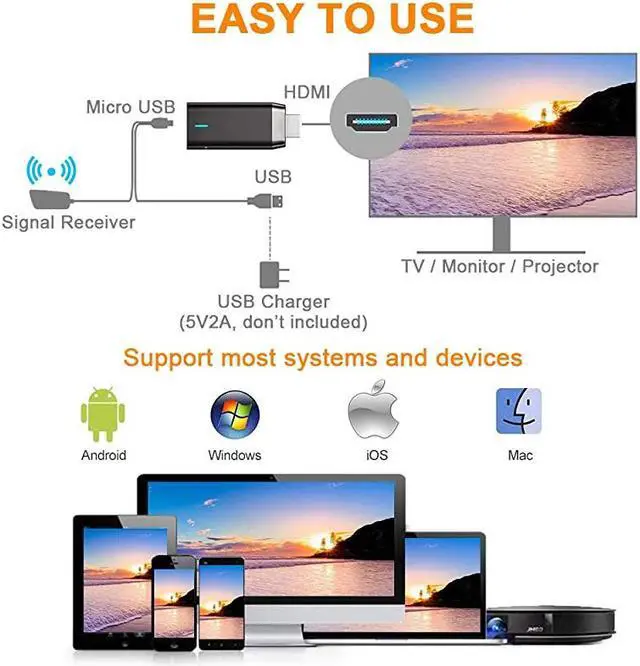 Alt view image 5 of 7 - Wireless Display Dongle  1080P Wireless HDMI Adapter Miracast Dongle Streaming Media Player Mirroring Screen from Small to Big Screen Support 24G5G Miracast Airplay DLNA