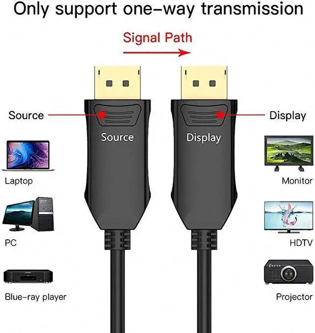 Alt view image 6 of 7 - DP Fiber Cable 50ft,  Displayport Fiber Optic Cable High Speed 32.4 Gbps 8K@60Hz 4K@165Hz 2K@144Hz DP1.4, Fiber DP to DP Cable Slim and Flexible, Gold Plated Connector, Displayport Fiber Cable