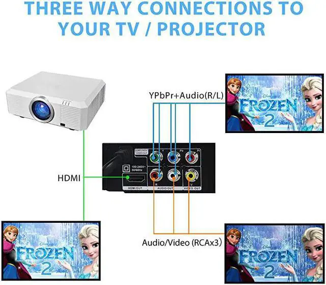 Alt view image 7 of 7 - DVD Player Compact DVD Player for TV with HDMIAVCoaxial Outputs CD Player for Home MultiRegion RegionFree DVDs DivX MP4 MP3 USB PALNTSC System Metal Case w Remote HDMI Cable