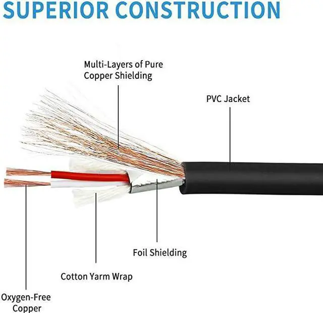 Alt view image 6 of 7 - Dual Female XLR to 14 inch635mm TRS Stereo Male Plug YSplitter Cable Unbalanced 2XLR Female to Quarter inch Adapter Patch Cord 66 Feet 2 Meters