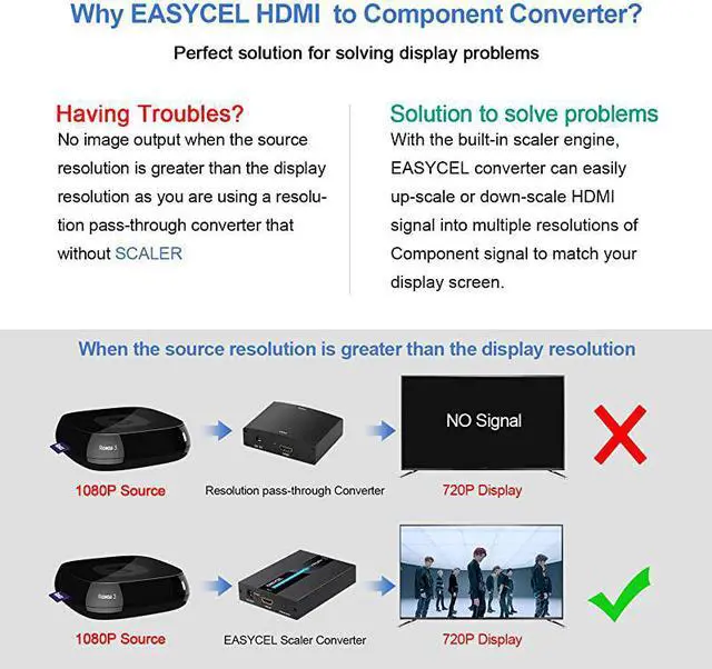 Alt view image 3 of 7 - HDMI to Component Converter  Aluminum 1080P HDMI to YPbPr HDMI to RGB 5RCA Scaler Converterwith Scaler Function HDMI Input to Component YPbPr Output Converter