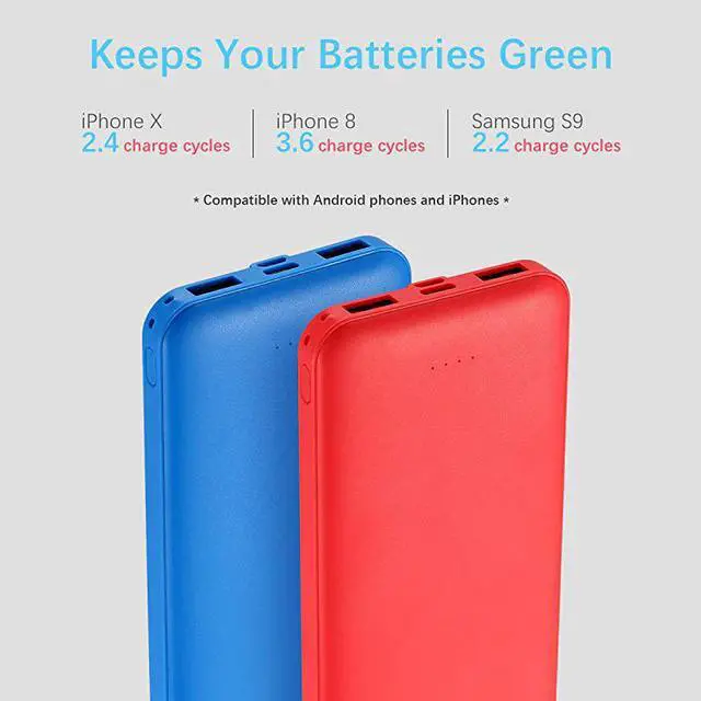 Alt view image 3 of 7 - 3Pack  10000mAh Dual USB Portable Charger Fast Charging Power Bank with USB C Input Backup Charger for iPhone X Galaxy S9 Pixel 3 and etc Red Blue amp Black