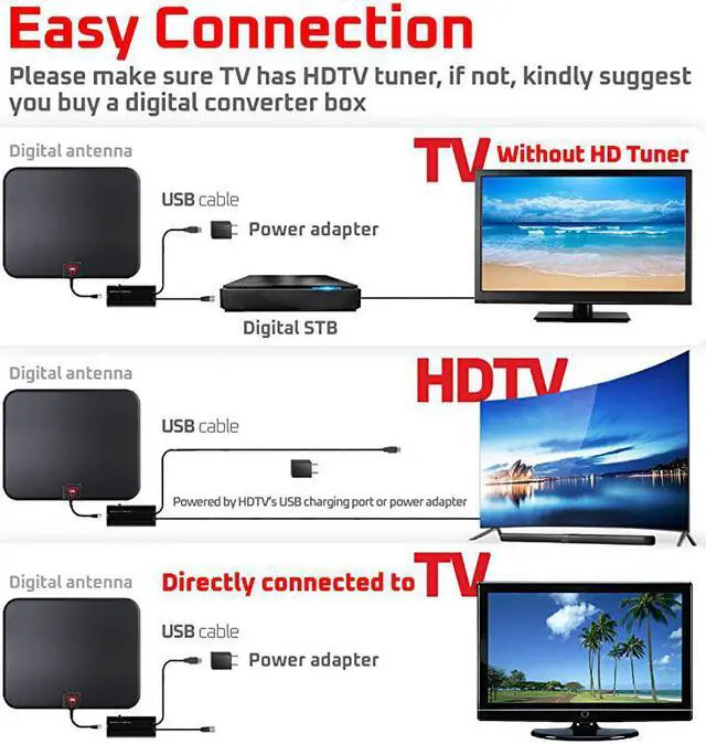 Alt view image 4 of 6 - Amplified HD Digital TV Antenna Long up to 180 Miles Range Support 4K 1080p Fire tv Stick All Older TVs Indoor Smart Switch Amplifier Signal Booster 18ft Coax HDTV CableAC Adapter