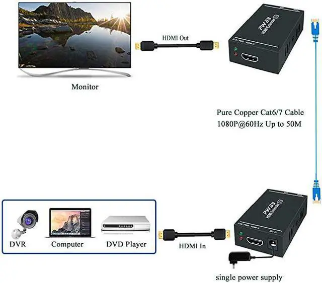 Alt view image 4 of 7 - Extender 1080p60Hz 3D Over Single Cat5eCat6Cat 7 Cable Full HD Uncompressed Transmit Up to 164 Ft50m EDID and POC Function Supported Transmitter and Receiver