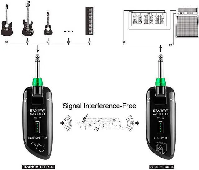 Alt view image 3 of 7 - HighGrade Electronic Guitar Wireless System Rechargeable Guitar Transmitter Receiver Support Multi Channels and 55 Hours Long Battery Life for All Electric Musical Instruments