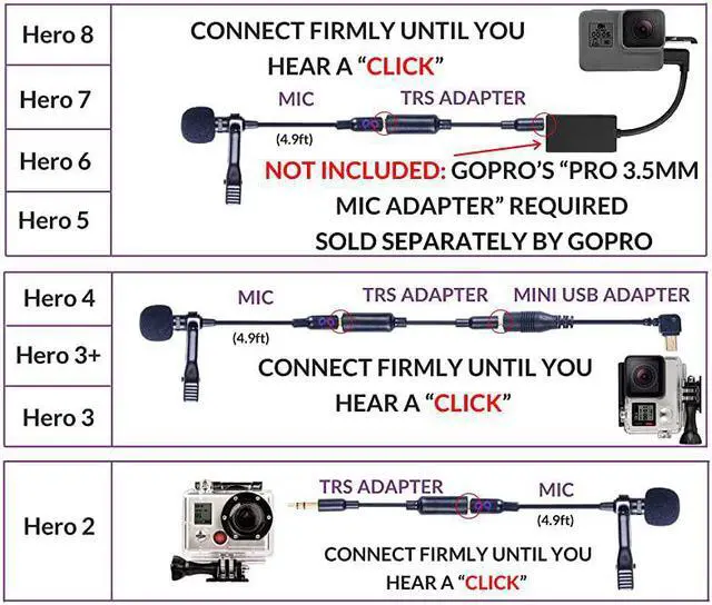 Alt view image 7 of 7 - Lavalier Lapel Microphone Kit Clipon Omnidirectional Condenser Lav Mic Compatible with iPhone iPad GoPro DSLR ZoomTascam Recorder Samsung Android PS4