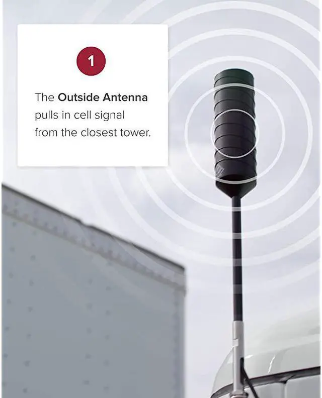 Alt view image 7 of 7 - Drive Sleek OTR (470235) Truck Cell Phone Signal Booster | U.S. Company | All U.S. Carriers - Verizon, AT&T, T-Mobile, Sprint & More | FCC Approved