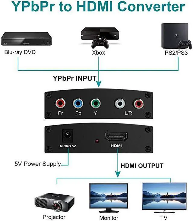 Alt view image 2 of 7 - Component to HDMI Converter 5RCA Component RGB YPbPr to HDMI Converter v13 HDCP Video Audio Converter Adapter for DVD PSP Xbox 360 to New HDTV or Monitor1080P Black