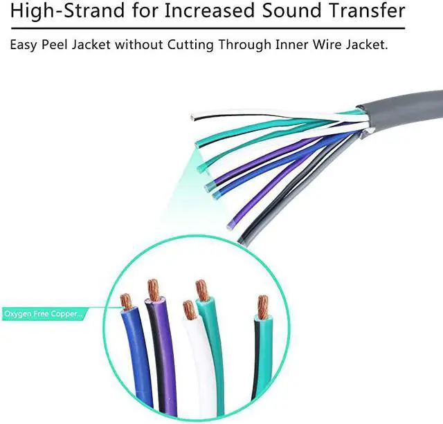 Alt view image 2 of 6 - 20Feet 9Conductor Speaker Cable 18AWG Pure OFC UltraFlex and Easy Peel Jacket 4Channel Speaker Wire and Remote Wire