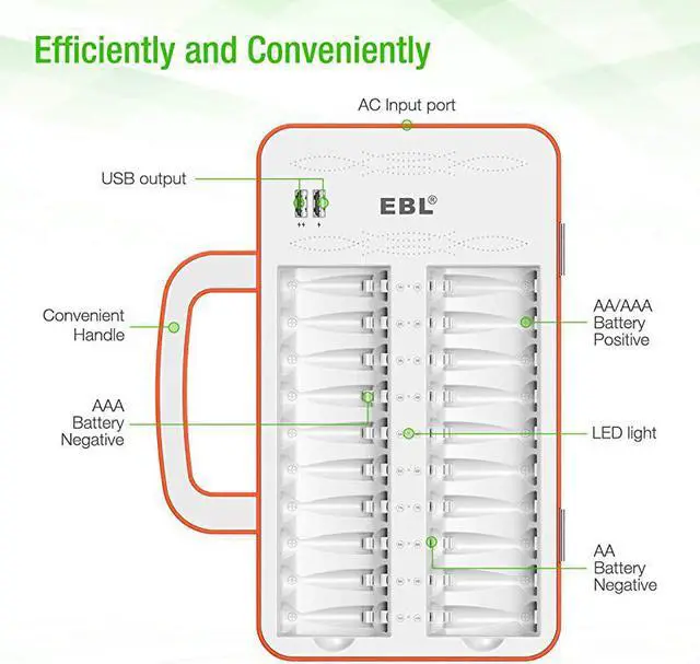 Alt view image 6 of 7 - 40Slot Battery Charger for 2/4/.20/24.38/40 pcs AA AAA Rechargeable Batteries - Advanced Multiple Battery Charger with 4 USB Output for Phones - Handle Design(Batteries not Included)