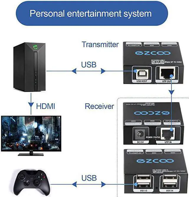 Alt view image 3 of 7 - 20 Extender 165ft 50m with 4Port HUB by Ethernet Cat5e Cat6 RJ45 LAN ExtensionTwo Webcams Work SyncPlug and PlaySupport WindowsMacOSAndroidLinux 15m Cable5V Power EX60