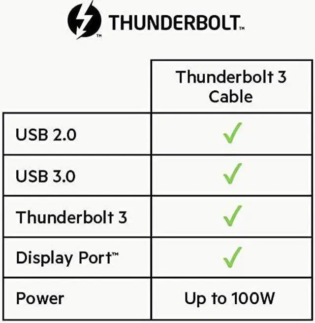 Alt view image 6 of 7 - Thunderbolt 3 Cable 100W Thunderbolt Cable USBC to USBC Cable 26ft08M Black
