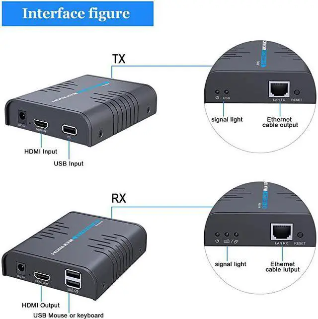 Alt view image 2 of 7 - USB HDMI KVM Extender Over Single Cat 55E67 Ethernet Cable Signal Extension Up to 120m365Ft USB Keyboard Mouse Support Adapter for ResidentialCommercial Use