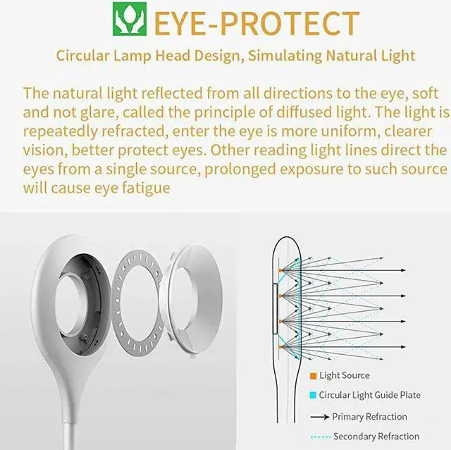Alt view image 3 of 7 - LED Reading Light  28 LEDs USB Rechargeable Reading Lamp 3 Color x 3 Brightness Clip On Light with Safety Switch Eye Protection Book Light for Reading in Bed Touch Control Clip Desk Lamp