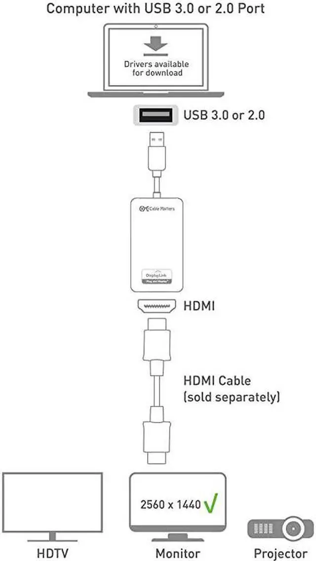 Alt view image 7 of 7 - SuperSpeed USB 30 to HDMI Adapter USB to HDMI Adapter for Windows up to 1440p in Black