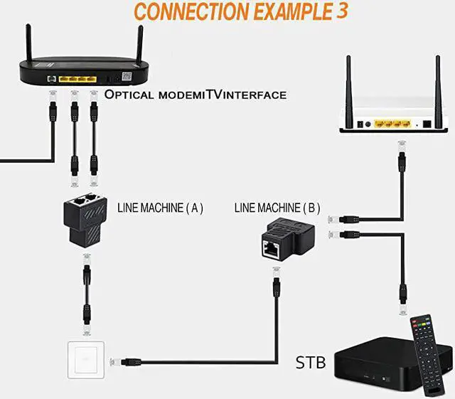Alt view image 6 of 7 - 1Pair  RJ45 Splitter Adapter  Ethernet Cable Splitter Cat5 Cat5e Cat6 Cat7RJ45 Network Extension connector Ethernet Cable Sharing Kit with 2 PCS Cat6 Cable for Router TV BOX Camera PC L