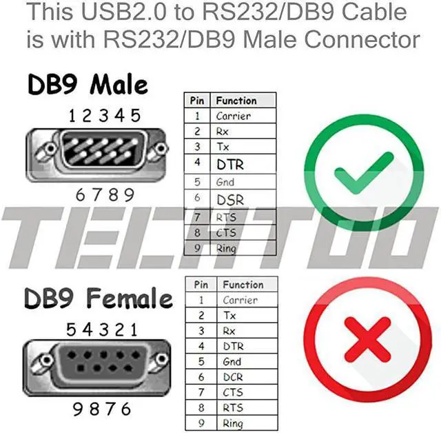 Alt view image 5 of 7 - 4 Port Professional FTDI CHIP USB to RS232 Serial Cable DB9 Serial Adapter Converter 9Pin Male to Male with Hexnuts