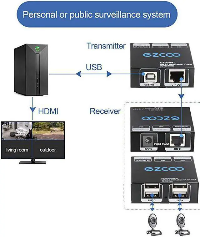 Alt view image 4 of 7 - 20 Extender 165ft 50m with 4Port HUB by Ethernet Cat5e Cat6 RJ45 LAN ExtensionTwo Webcams Work SyncPlug and PlaySupport WindowsMacOSAndroidLinux 15m Cable5V Power EX60