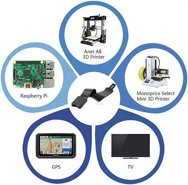 Alt view image 7 of 7 - Micro SD to Micro SD Card Extension Cable Adapter Flexible Extender Compatible with Ender 3 Pro/Ender 3/Ender 3 V2/Ender 5/SanDisk MicroSDHC/Anet A8 3D Printer/Raspberry Pi/GPS/TV(5.9in/15cm)