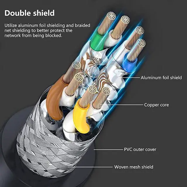 Alt view image 4 of 7 - Cat 8 Ethernet Cable 33 FT 26AWG 40Gbps 2000Mhz SSTP Patch Cord Shielded Heavy Duty High Speed Weatherproof Internet LAN Network with Gold Plated RJ45 Connector for Router Modem Gaming