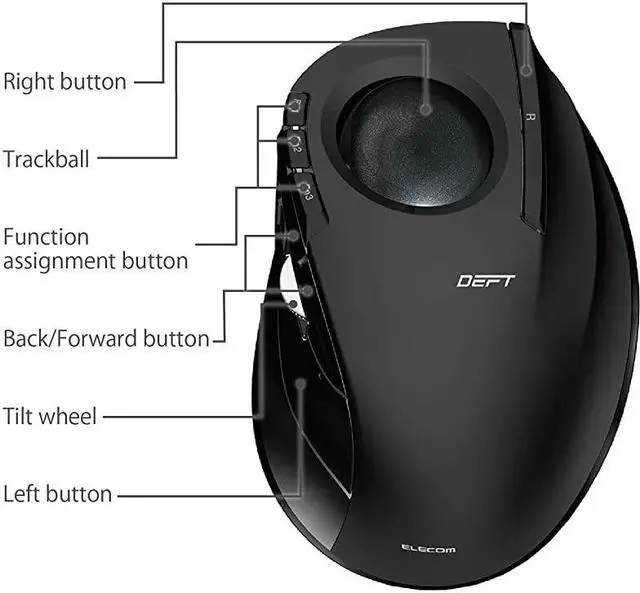 Alt view image 4 of 7 - MDT2DRBK Wireless index finger Trackball mouse EXG series L size 24GHz 8 buttons Black