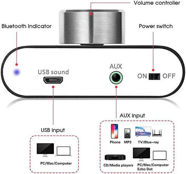 Alt view image 7 of 7 - Mini Bluetooth Power Amplifier Stereo HiFi Digital Amp 20 Channel 50W×2 with AUXUSBBluetooth Input Wireless Audio Receiver PC Sound Card with Power Supply Black