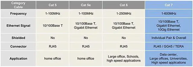 Alt view image 5 of 5 - 1 ft CAT7 Shielded RJ45 Ethernet Network Snagless Cable 10Gbps 600 MHz 10Pack Blue