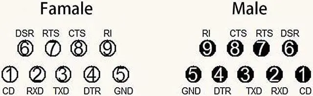 Alt view image 7 of 7 - RS232 Male Port to RJ45 Female Connector Card Serial Port Extender to LAN CAT5 CAT6 RJ45 Network Ethernet Cable Adapter