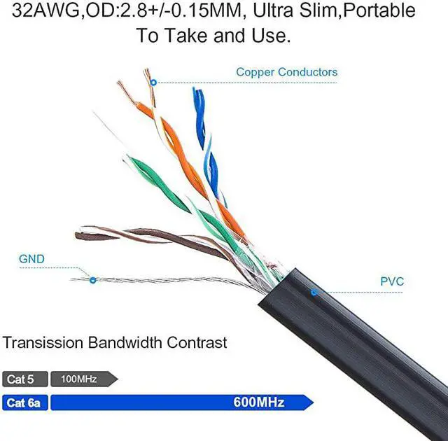 Alt view image 3 of 7 - Ultra Slim Cat6a Ethernet Cable  Up Angle UTP Network Patch Cable Cat 6a Category 6 05m164FT Black
