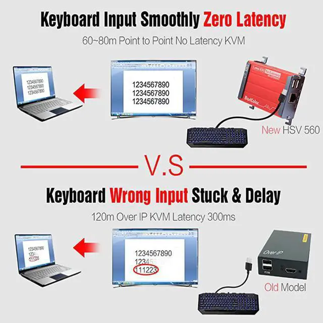 Alt view image 5 of 5 - HDMI KVM USB Extender with PoC Over Cat5Cat5eCat6Cat6e HDMI to RJ45 Support 1080p Video Lossless No Latency 80m 262ft HDMI USB Transmitter and Receiver 262ft HDMI Extender Red