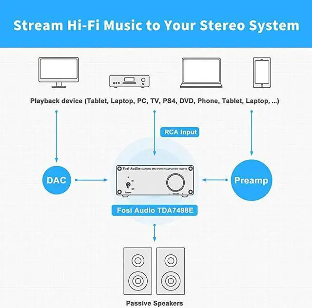Alt view image 5 of 7 - 2 Channel Stereo Audio Amplifier Receiver Mini HiFi Class D Integrated Amp for Home Speakers 160W x 2 + 24V Power Supply