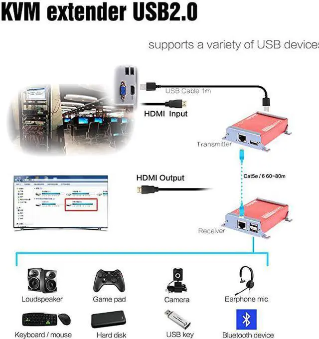 Alt view image 4 of 5 - HDMI KVM USB Extender with PoC Over Cat5Cat5eCat6Cat6e HDMI to RJ45 Support 1080p Video Lossless No Latency 80m 262ft HDMI USB Transmitter and Receiver 262ft HDMI Extender Red
