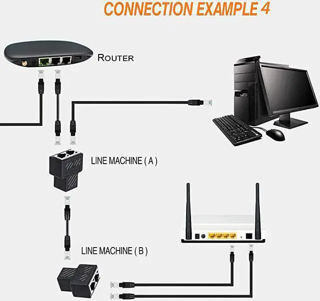 Alt view image 7 of 7 - 1Pair  RJ45 Splitter Adapter  Ethernet Cable Splitter Cat5 Cat5e Cat6 Cat7RJ45 Network Extension connector Ethernet Cable Sharing Kit with 2 PCS Cat6 Cable for Router TV BOX Camera PC L
