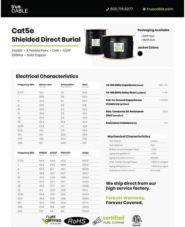 Alt view image 7 of 7 - Cat5e Outdoor Shielded FTP 1000ft Waterproof Direct Burial Rated CMX 24AWG Solid Bare Copper 350MHz ETL Listed Bulk Ethernet Cable