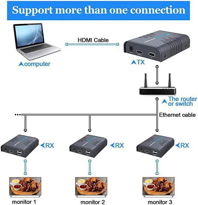 Alt view image 5 of 7 - USB HDMI KVM Extender Over Single Cat 55E67 Ethernet Cable Signal Extension Up to 120m365Ft USB Keyboard Mouse Support Adapter for ResidentialCommercial Use