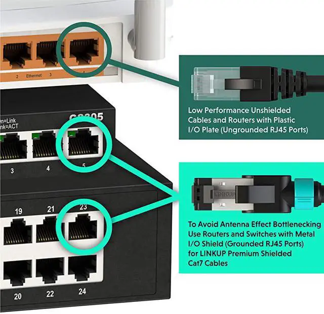 Alt view image 6 of 7 - Tested with Versiv CableAnalyzer Cat7 Ethernet Cable 2 FT 1 Pack 10G Double Shielded RJ45 SFTP | Network Internet LAN Switch Router Game | HighSpeed | 30AWG White