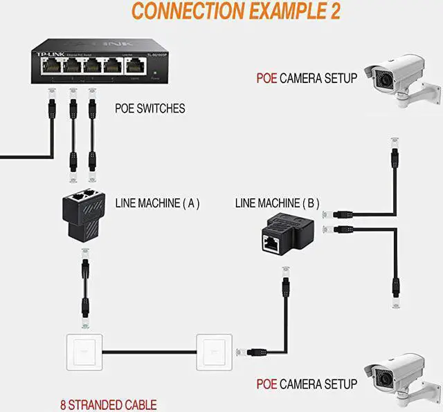 Alt view image 5 of 7 - 1Pair  RJ45 Splitter Adapter  Ethernet Cable Splitter Cat5 Cat5e Cat6 Cat7RJ45 Network Extension connector Ethernet Cable Sharing Kit with 2 PCS Cat6 Cable for Router TV BOX Camera PC L