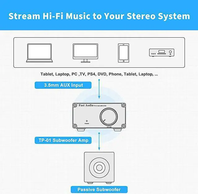 Alt view image 5 of 7 - Amplifier Receiver 100Watt Mini HiFi Digital Class D Integrated Stereo Audio Amp for Sub Bass + Power Supply TP01