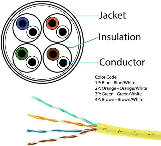 Alt view image 2 of 6 - Cable 1000 Ft Cat5E UTP 24AWG CCA Twisted Pair Networking Bulk Cable Pull Box Yellow Color