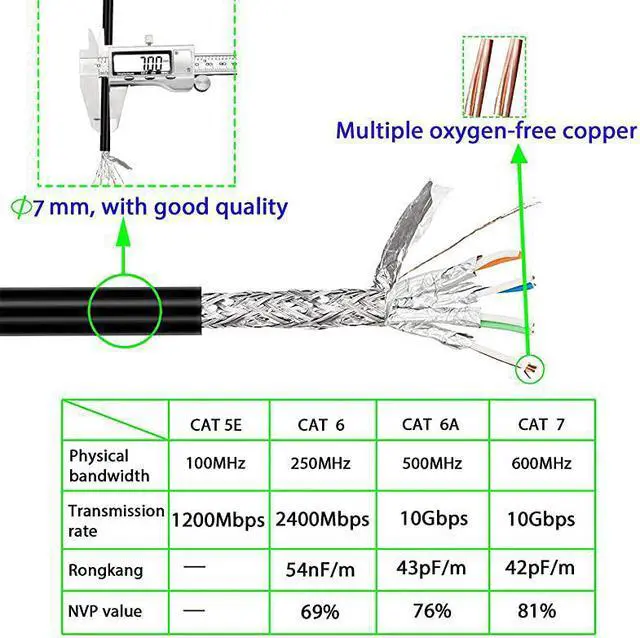 Alt view image 3 of 7 - Cat 7 Outdoor Ethernet Cable 200 ft CAT 7 Heavy Duty Double Shielded Ethernet Patch Cable Waterproof Ethernet Cable for Ethernet Switch IP Camera POE and More Direct Burial Ethernet Cable
