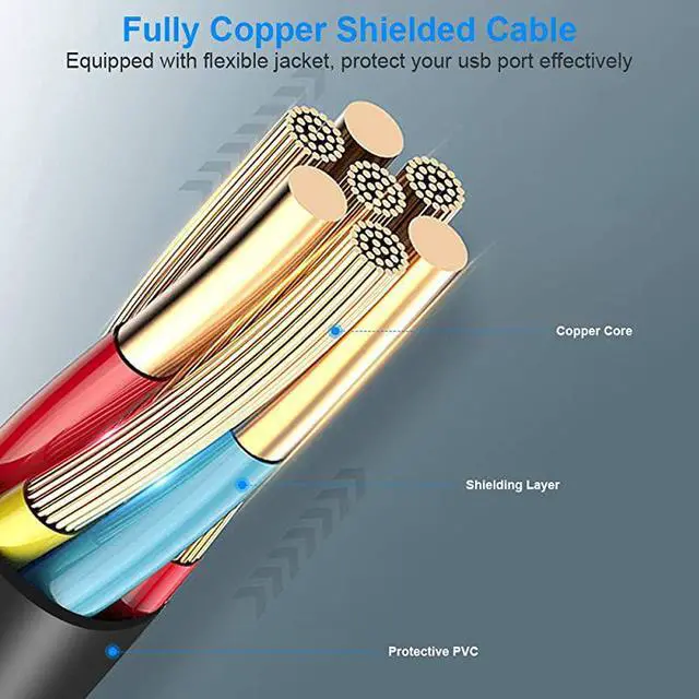 Alt view image 5 of 7 - USB Splitter Cable Hub Male to 2 Female Adapter USB A Cord 2 Port Y Splitter Charger Cord Extension Data Cable