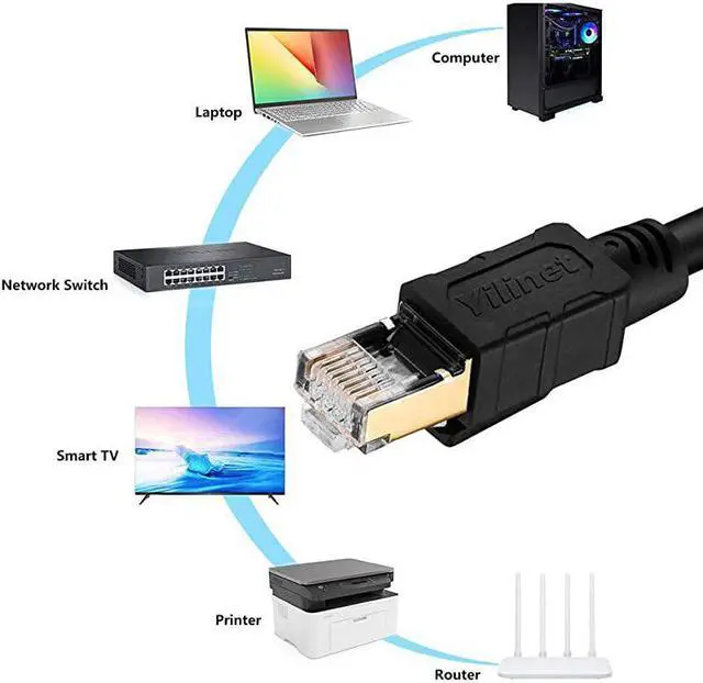 Alt view image 2 of 7 - Cat 8 Ethernet Cable 33 FT 26AWG 40Gbps 2000Mhz SSTP Patch Cord Shielded Heavy Duty High Speed Weatherproof Internet LAN Network with Gold Plated RJ45 Connector for Router Modem Gaming