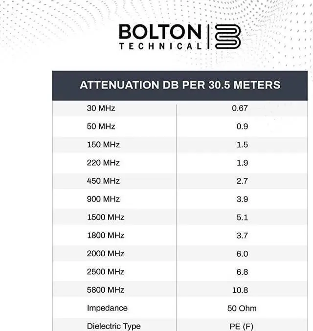Alt view image 2 of 3 - Cable LMR400 Equivalent Coaxial Cable 50ft Heavy Duty Ultra Low Loss Coax Cable 50ohm N Male to N Male 50 Feet Black for Home and Commercial Signal Booster Installations