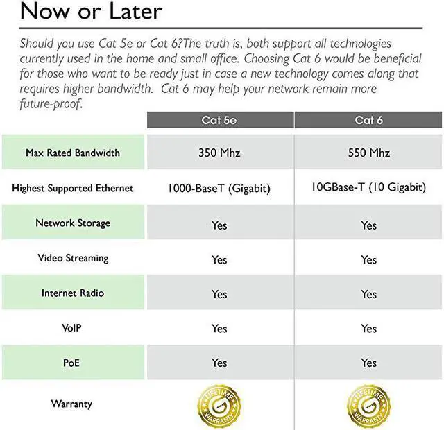 Alt view image 5 of 6 - 20 Pack Cat 6 Ethernet Cable Cat6 Snagless Patch 1 Foot Computer LAN Network Cord Gray