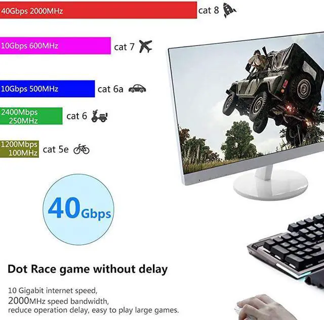 Alt view image 5 of 7 - Cat 8 Ethernet Cable 33 FT 26AWG 40Gbps 2000Mhz SSTP Patch Cord Shielded Heavy Duty High Speed Weatherproof Internet LAN Network with Gold Plated RJ45 Connector for Router Modem Gaming